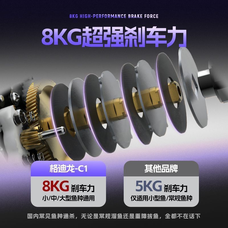 C1 Baitcasting Reel 3 Brake Sy - đánh giá và giá Ice Fishing Line