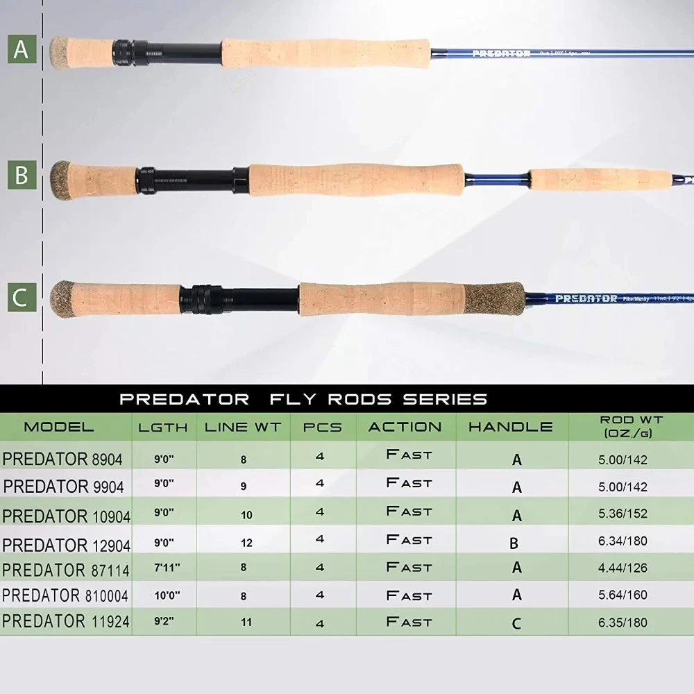 MAXIMUMCATCH 9ft 8-12WT Predat - đánh giá và giá Fly Line