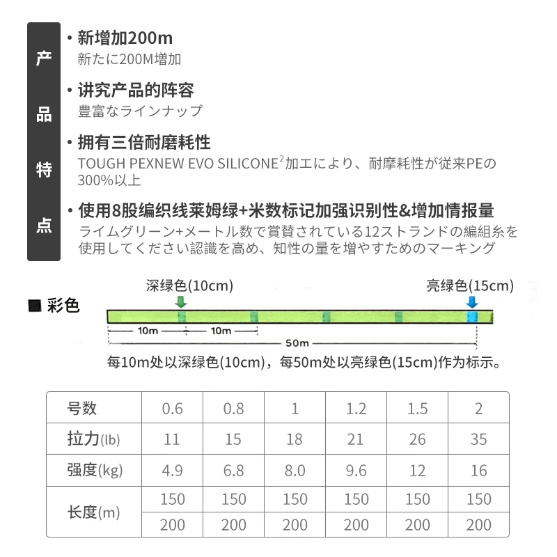 DAIWA MORETHAN  8X PE  Fishing - đánh giá và giá Leader Line
